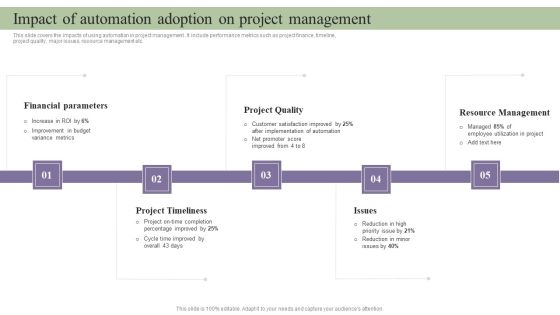 Deployment Of Process Automation To Increase Organisational Performance Impact Of Automation Adoption Infographics PDF Deployment Of Process Automation To Increase Organisational Performance Impact Of Automation Adoption Infographics PDF