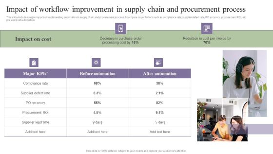 Deployment Of Process Automation To Increase Organisational Performance Impact Of Workflow Improvement In Supply Download PDF Deployment Of Process Automation To Increase Organisational Performance Impact Of Workflow Improvement In Supply Download PDF