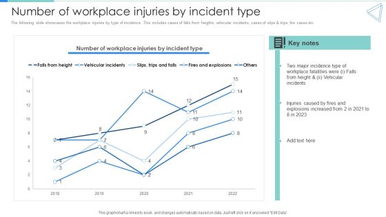 Deployment Of Workplace Safety Management Program Number Of Workplace Injuries By Incident Type Themes PDF Deployment Of Workplace Safety Management Program Number Of Workplace Injuries By Incident Type Themes PDF