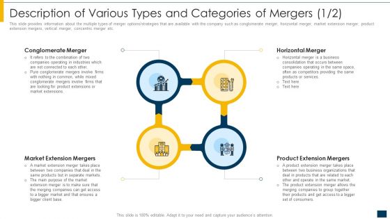 Description Of Various Types And Categories Of Mergers Market Ppt Infographics Sample PDF Description Of Various Types And Categories Of Mergers Market Ppt Infographics Sample PDF