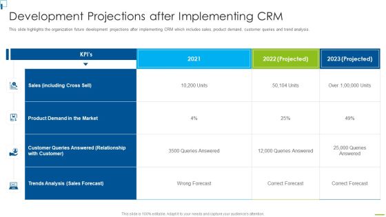 Designing And Deployment Development Projections After Implementing CRM Template PDF Designing And Deployment Development Projections After Implementing CRM Template PDF