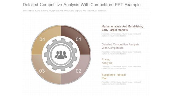 Detailed Competitive Analysis With Competitors Ppt Example Detailed Competitive Analysis With Competitors Ppt Example