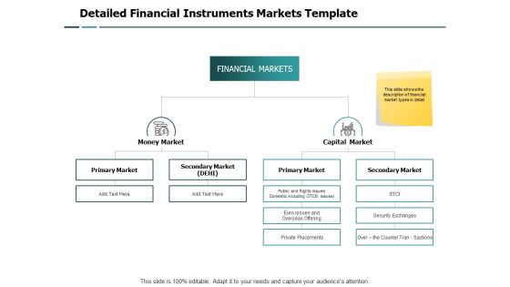 Detailed Financial Instruments Markets Template Ppt PowerPoint Presentation File Objects