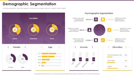 Detailed Guide Consumer Journey Marketing Demographic Segmentation Designs PDF Detailed Guide Consumer Journey Marketing Demographic Segmentation Designs PDF