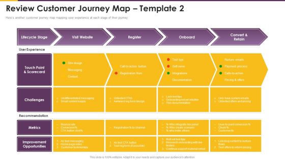 Detailed Guide Consumer Journey Marketing Review Customer Journey Graphics PDF Detailed Guide Consumer Journey Marketing Review Customer Journey Graphics PDF