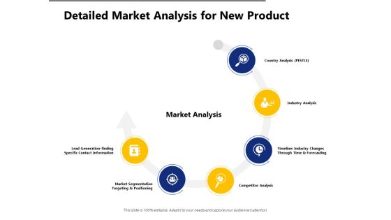 Detailed Market Analysis For New Product Ppt PowerPoint Presentation Gallery Themes Detailed Market Analysis For New Product Ppt PowerPoint Presentation Gallery Themes