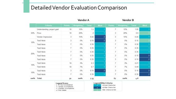 Detailed Vendor Evaluation Comparison Ppt PowerPoint Presentation Slides Format Ideas Detailed Vendor Evaluation Comparison Ppt PowerPoint Presentation Slides Format Ideas