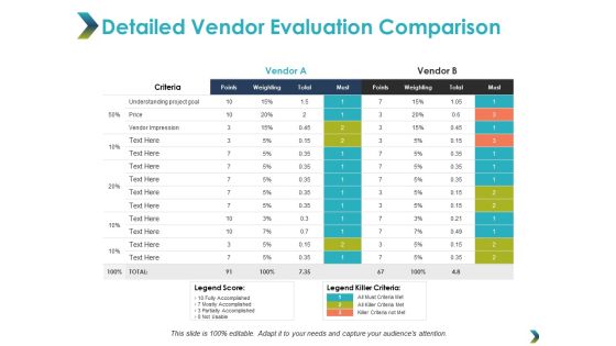 Detailed Vendor Evaluation Comparison Ppt PowerPoint Presentation Styles Background Image