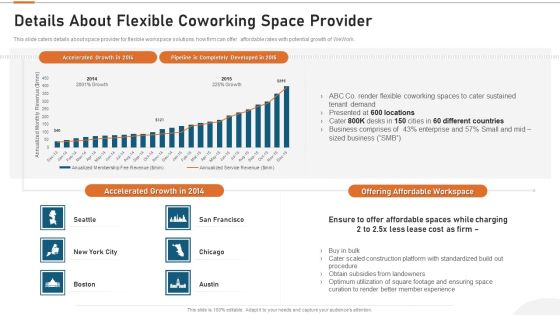Details About Clients Associated With Our Firm Details About Flexible Coworking Space Provider Guidelines PDF Details About Clients Associated With Our Firm Details About Flexible Coworking Space Provider Guidelines PDF