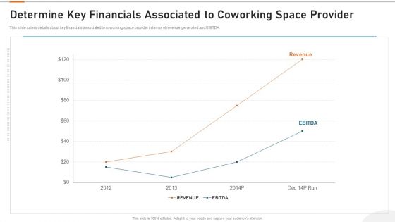 Details About Clients Associated With Our Firm Determine Key Financials Associated To Coworking Space Provider Rules PDF Details About Clients Associated With Our Firm Determine Key Financials Associated To Coworking Space Provider Rules PDF
