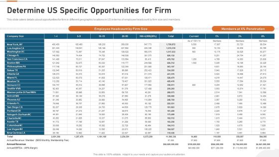 Details About Clients Associated With Our Firm Determine Us Specific Opportunities For Firm Guidelines PDF