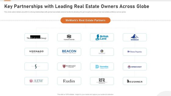 Details About Clients Associated With Our Firm Key Partnerships With Leading Real Estate Owners Across Globe Icons PDF Details About Clients Associated With Our Firm Key Partnerships With Leading Real Estate Owners Across Globe Icons PDF