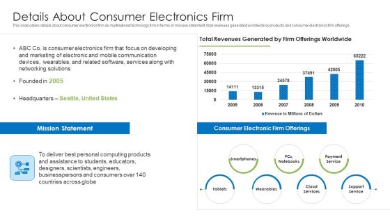 Details About Consumer Electronics Firm Ppt File Layout Ideas PDF Details About Consumer Electronics Firm Ppt File Layout Ideas PDF