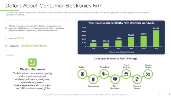 Details About Consumer Electronics Firm Ppt Layouts Picture PDF Details About Consumer Electronics Firm Ppt Layouts Picture PDF