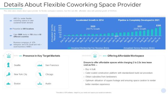 Details About Flexible Coworking Space Provider Topics PDF Details About Flexible Coworking Space Provider Topics PDF