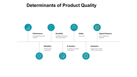 Determinants Of Product Quality Performance Ppt PowerPoint Presentation Pictures Guide