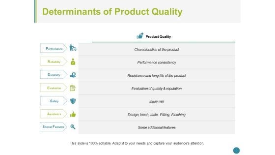 Determinants Of Product Quality Ppt PowerPoint Presentation Portfolio Graphics Example