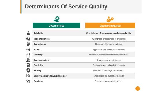Determinants Of Service Quality Ppt PowerPoint Presentation Ideas Example File Determinants Of Service Quality Ppt PowerPoint Presentation Ideas Example File