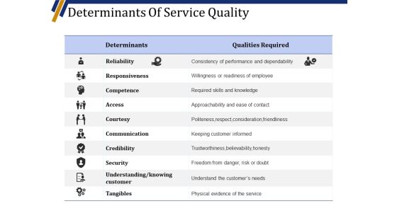Determinants Of Service Quality Ppt PowerPoint Presentation Pictures Example Topics Determinants Of Service Quality Ppt PowerPoint Presentation Pictures Example Topics