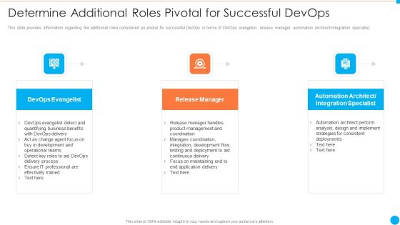 Determine Additional Roles Pivotal For Successful Devops IT Infrastructure By Executing Devops Approach Background PDF Determine Additional Roles Pivotal For Successful Devops IT Infrastructure By Executing Devops Approach Background PDF