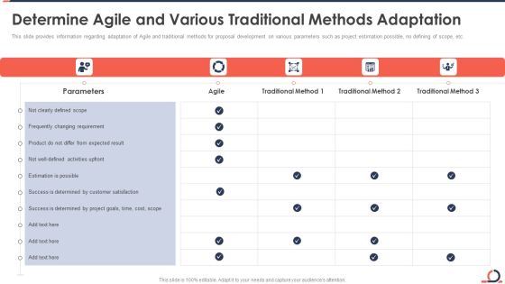 Determine Agile And Various Traditional Methods Adaptation Developing Fixed Bid Projects Using Agile IT Mockup PDF Determine Agile And Various Traditional Methods Adaptation Developing Fixed Bid Projects Using Agile IT Mockup PDF