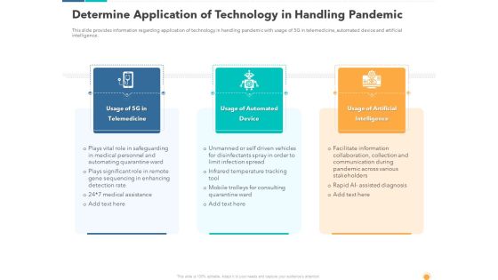 Determine Application Of Technology In Handling Pandemic Graphics PDF Determine Application Of Technology In Handling Pandemic Graphics PDF