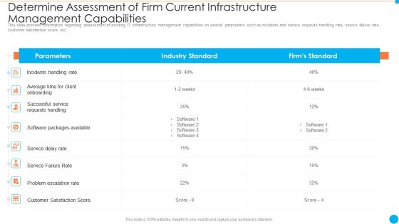 Determine Assessment Of Firm Current Infrastructure Management Capabilities IT Infrastructure By Executing Devops Approach Inspiration PDF Determine Assessment Of Firm Current Infrastructure Management Capabilities IT Infrastructure By Executing Devops Approach Inspiration PDF