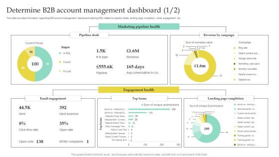 Determine B2B Account Management Dashboard Slides PDF Determine B2B Account Management Dashboard Slides PDF