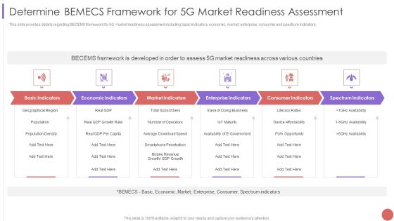 Determine BEMECS Framework For 5G Market Readiness Assessment Template PDF Determine BEMECS Framework For 5G Market Readiness Assessment Template PDF