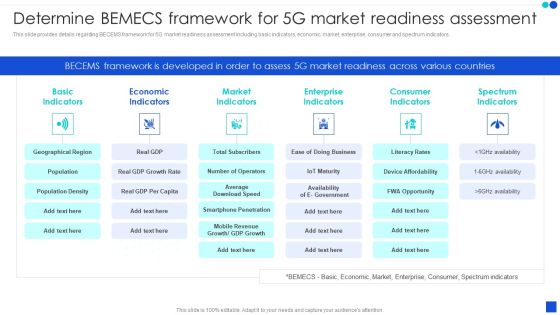 Determine Bemecs Framework For 5G Market Readiness Assessment Microsoft PDF Determine Bemecs Framework For 5G Market Readiness Assessment Microsoft PDF