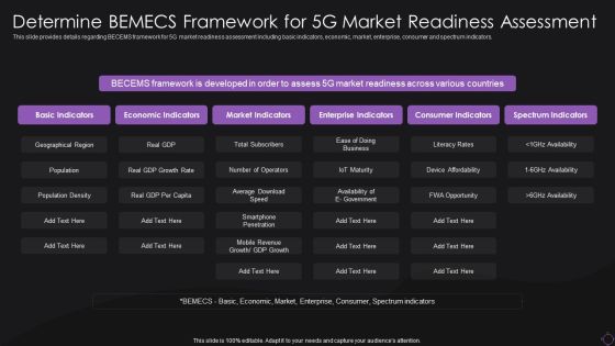 Determine Bemecs Framework For 5G Market Readiness Assessment Summary PDF Determine Bemecs Framework For 5G Market Readiness Assessment Summary PDF