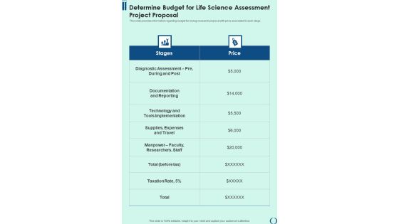Determine Budget For Life Science Assessment Project Proposal One Pager Sample Example Document Determine Budget For Life Science Assessment Project Proposal One Pager Sample Example Document