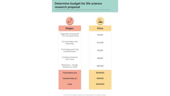 Determine Budget For Life Science Research Proposal One Pager Sample Example Document Determine Budget For Life Science Research Proposal One Pager Sample Example Document