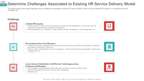 Determine Challenges Associated To Existing HR Service Delivery Model Guidelines PDF Determine Challenges Associated To Existing HR Service Delivery Model Guidelines PDF