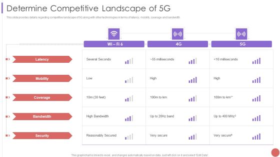 Determine Competitive Landscape Of 5G Brochure PDF