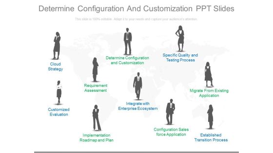 Determine Configuration And Customization Ppt Slides Determine Configuration And Customization Ppt Slides