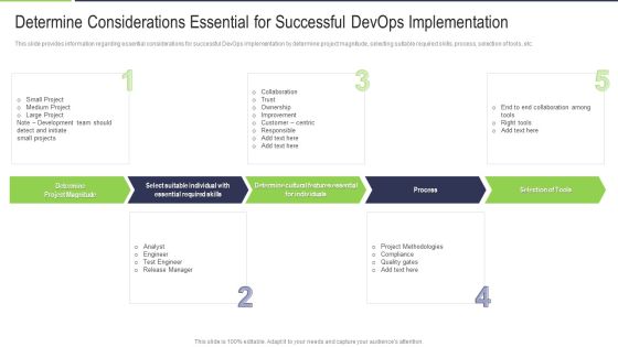 Determine Considerations Essential For Successful Devops Implementation Ideas PDF Determine Considerations Essential For Successful Devops Implementation Ideas PDF