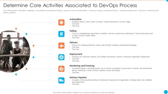 Determine Core Activities Associated To Devops Process IT Infrastructure By Executing Devops Approach Icons PDF Determine Core Activities Associated To Devops Process IT Infrastructure By Executing Devops Approach Icons PDF