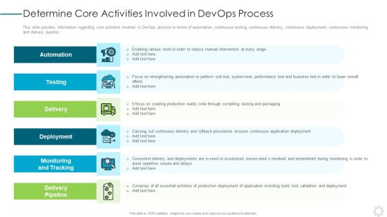 Determine Core Activities Involved In Devops Process Download PDF Determine Core Activities Involved In Devops Process Download PDF