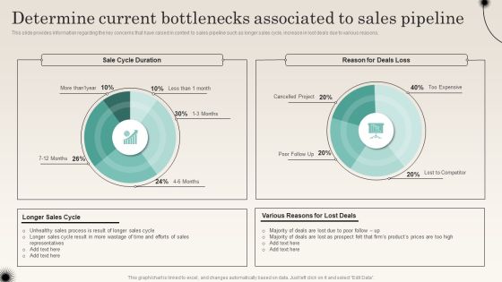 Determine Current Bottlenecks Associated To Sales Pipeline Improving Distribution Channel Graphics PDF Determine Current Bottlenecks Associated To Sales Pipeline Improving Distribution Channel Graphics PDF