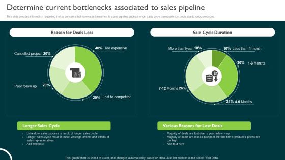 Determine Current Bottlenecks Associated To Sales Pipeline Managing Sales Pipeline Health Sample PDF Determine Current Bottlenecks Associated To Sales Pipeline Managing Sales Pipeline Health Sample PDF
