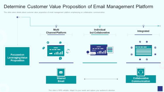 Determine Customer Value Proposition Of Email Management Platform Portrait PDF Determine Customer Value Proposition Of Email Management Platform Portrait PDF