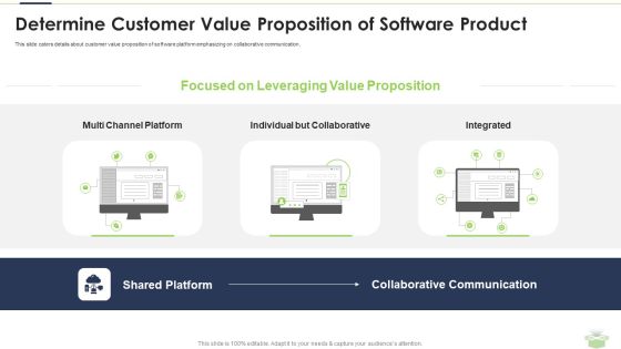Determine Customer Value Proposition Of Software Product Ideas PDF