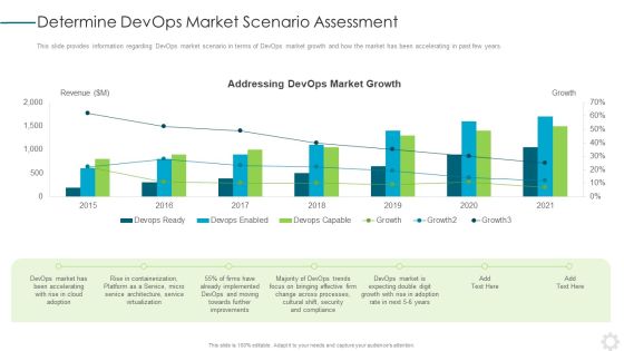 Determine Devops Market Scenario Assessment Summary PDF Determine Devops Market Scenario Assessment Summary PDF