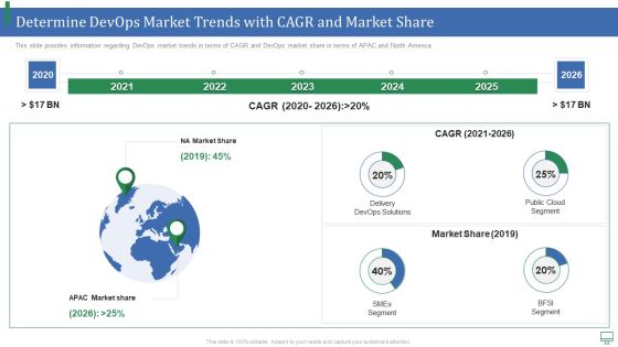 Determine Devops Market Trends With CAGR And Market Share Guidelines PDF Determine Devops Market Trends With CAGR And Market Share Guidelines PDF