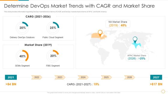 Determine Devops Market Trends With CAGR And Market Share Ppt Infographic Template Topics PDF Determine Devops Market Trends With CAGR And Market Share Ppt Infographic Template Topics PDF