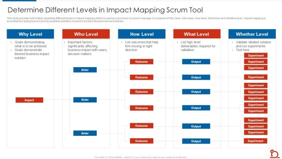Determine Different Levels In Impact Mapping Scrum Tool Information PDF Determine Different Levels In Impact Mapping Scrum Tool Information PDF