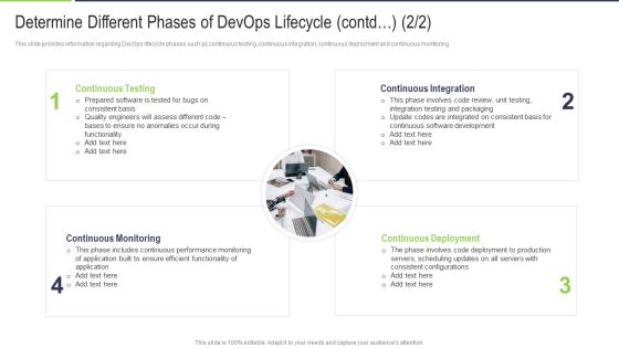 Determine Different Phases Of Devops Lifecycle Contd Software Structure PDF Determine Different Phases Of Devops Lifecycle Contd Software Structure PDF