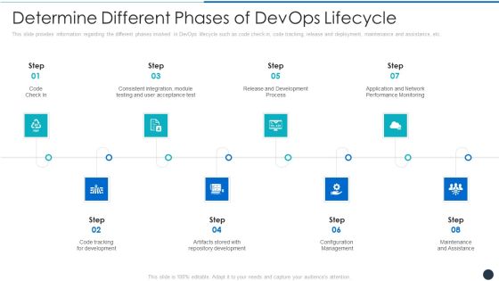 Determine Different Phases Of Devops Lifecycle Inspiration PDF