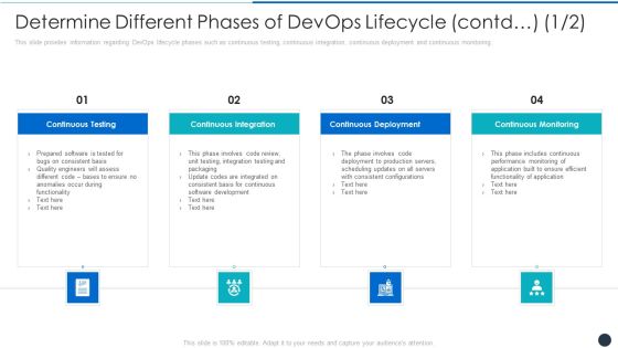 Determine Different Phases Of Devops Lifecycle Quality Template PDF Determine Different Phases Of Devops Lifecycle Quality Template PDF